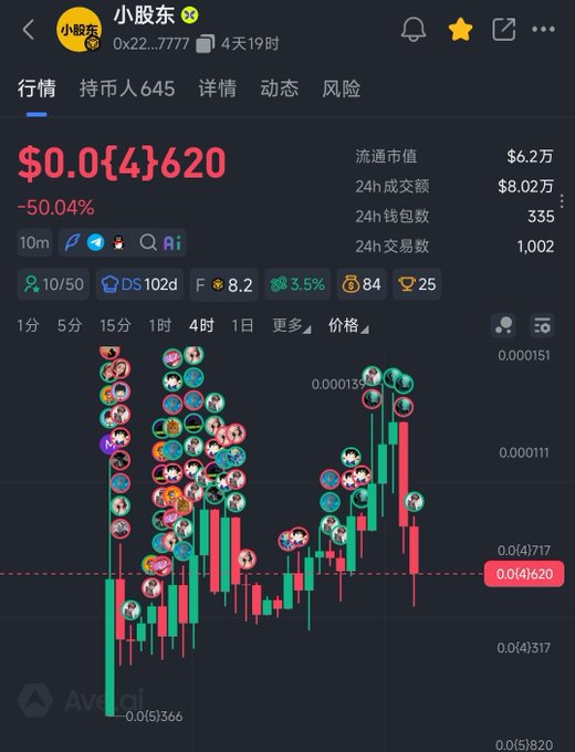 The image shows a screenshot of a stock trading app with various stock charts, icons, and graphs. It appears that a user's account has been suspended or closed, as there are multiple notifications from different sources about this situation. The main focus is on the charts in the top left corner which show two different stocks: "@cz_binance" and "@pvp". This image highlights an issue with the trading app and the user's account, prompting a discussion around how to resolve it.