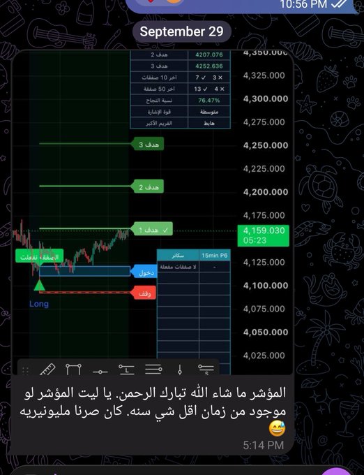 A TradingView chart screenshot in Arabic from September 29 showing trading statistics with targets 4207.076 and 4252.636, risk/reward ratio of 76.47%, along with an Arabic message asking about the index price of Al-Bait Al-Musharak, which was around 4 million dinars for less than a year.