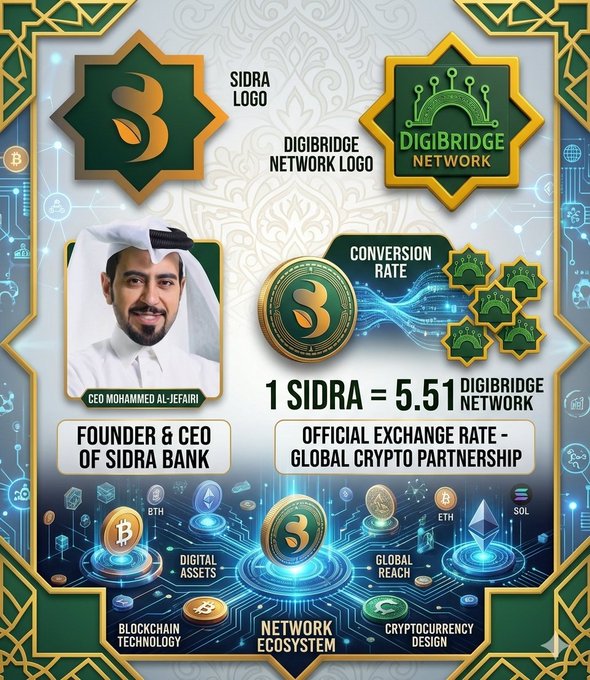 A promotional graphic announces an official exchange rate of 1 SIDRA = 5.51 DIGIBRIDGE NETWORK, featuring founder & CEO Mohammed Al-Jefairi of Sidra Bank alongside logos for Sidra and DigiBridge Network, highlighting themes of blockchain technology, digital assets, and a global network ecosystem in connection with the upcoming DBN App launch.