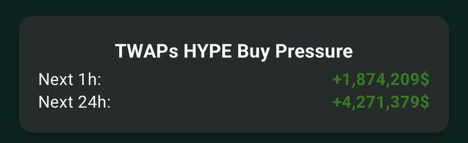 The image is of a price chart showing the price of TWAPs (Treasury Option Contracts) as it changes from time to time, with a green symbol next to each change indicating the dollar value increase. The caption at the bottom of the image says "Billions must bid Hyperliquid". This suggests that the price of the contract has been increasing rapidly and is in high demand among investors or speculators seeking to hedge against currency risks.