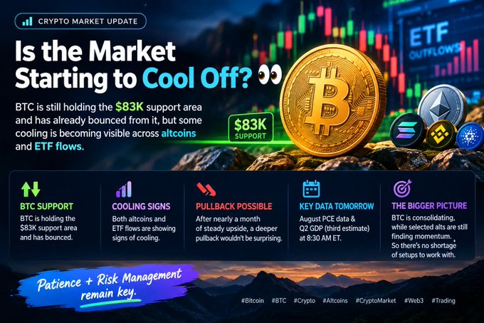 A cryptocurrency market update graphic asks 'Is the Market Starting to Cool Off?', noting BTC's $83K support level and listing points like 'BTC SUPPORT', 'COOLING SIGNS', and 'PULLBACK POSSIBLE' alongside Bitcoin and altcoin imagery.