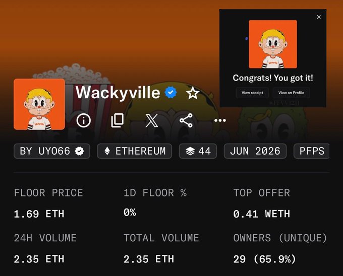 A screenshot of an NFT collection page for "Wackyville" on Ethereum shows a floor price of 1.69 ETH, a 24-hour volume of 2.35 ETH, and 29 unique owners, alongside a "Congrats! You got it!" confirmation popup, visually supporting the post's claim of a rapid minting success and sharp price increase.