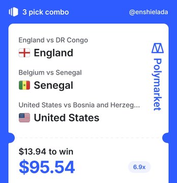 A Polymarket betting slip for a 3-pick combo by @enshielada, selecting England, Senegal, and United States in soccer matches, with a $13.94 bet to win $95.54 at 6.9x odds.