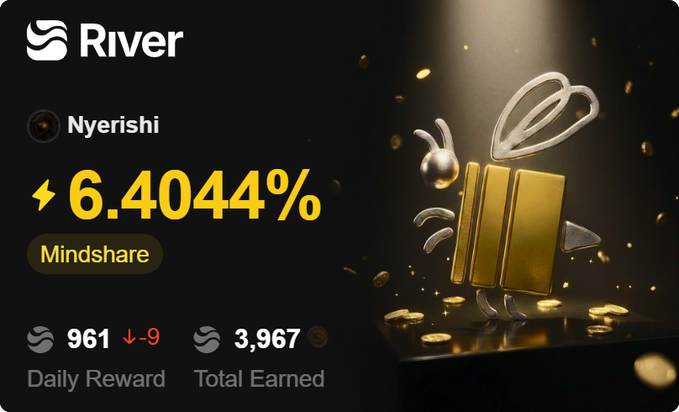 A promotional graphic for River featuring the username "Nyerishi" with a 6.4044% Mindshare metric, 961 Daily Reward (down 9), and 3,967 Total Earned, alongside a stylized 3D bee illustration with golden bars, all set against a dark background with spotlight effects.

The image serves as a visual companion highlighting user Nyerishi's strong Mindshare performance and earnings within the River ecosystem, complementing the post's discussion of Season 7's quarterly cycle structure under Conversion 3.0.