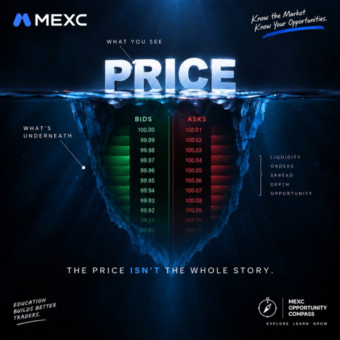 A MEXC cryptocurrency exchange advertisement shows an iceberg illustrating that price isn't the whole story, with bid/ask order books revealing liquidity, orders, spread, depth, and opportunity underneath. Text reads "Know the Market. Know Your Opportunities." and "MEXC Opportunity Compass."