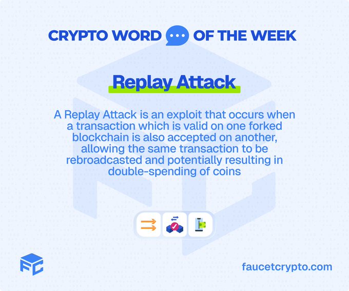 An educational graphic defining the 'Crypto Word of the Week' as 'Replay Attack' - describing it as an exploit where transactions valid on one forked blockchain can be rebroadcast on another, potentially causing double-spending.