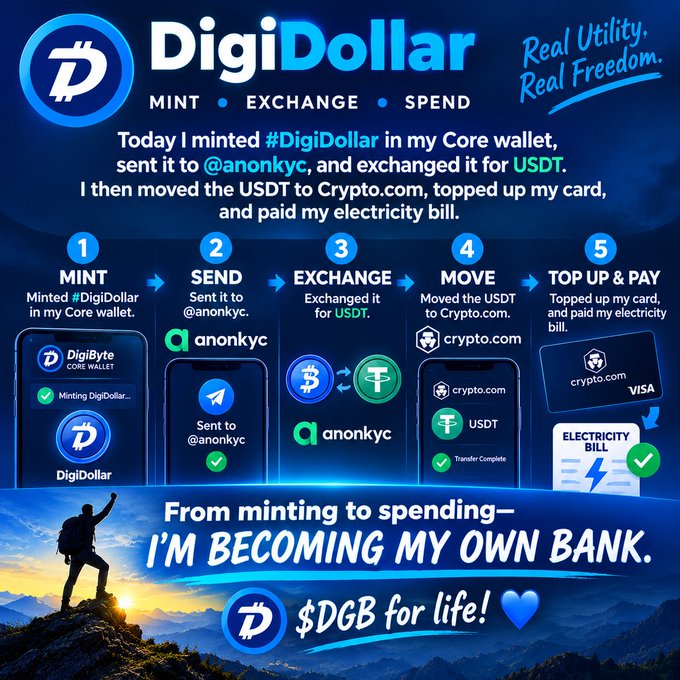 A DigiDollar promotional graphic shows a 5-step process: MINT, SEND, EXCHANGE, MOVE, and TOP UP & PAY, demonstrating converting DigiDollar to USDT to pay an electricity bill via Crypto.com Visa, with the tagline 'From minting to spending—I'M BECOMING MY OWN BANK' and '$DGB for life!'.