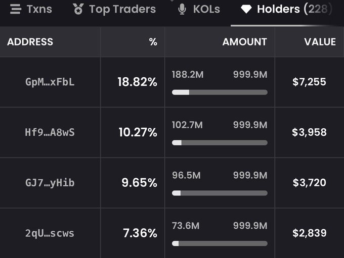 A cryptocurrency token holders leaderboard displaying the top addresses with their percentage ownership (18.82%, 10.27%, 9.65%, 7.36%), token amounts (188.2M-73.6M), and USD values ($7,255-$2,839).