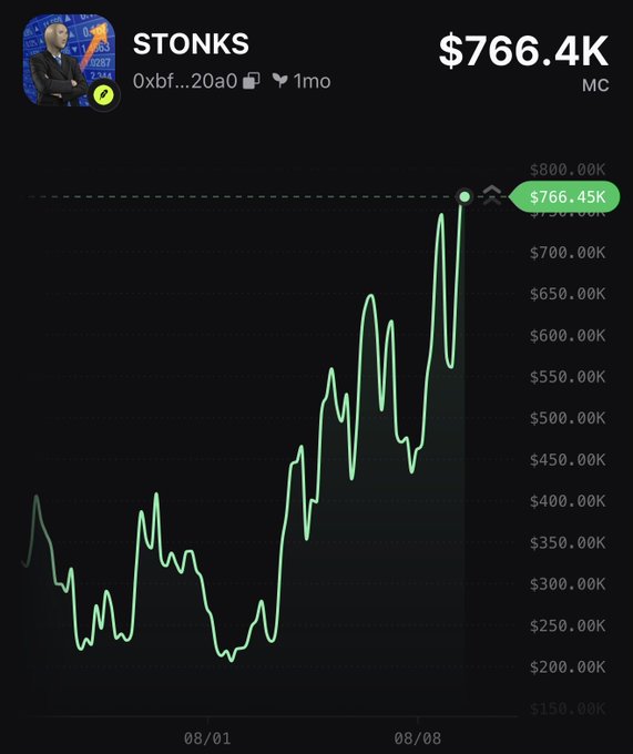 A stock/crypto chart titled 'STONKS' with an upward trend showing a market cap of $766.4K, dated '1mo' with visible dates 08/01 and 08/08.