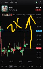 A mobile trading screen shows a token named 'Lucia' with hand-drawn yellow arrows predicting price movement, displaying a price of $64.1K.