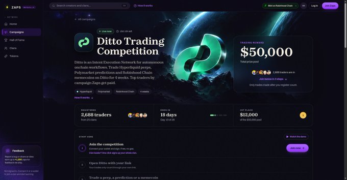 A webpage for the 'Ditto Trading Competition' on the Zaps platform displays a prize pool of '$50,000' with 2,688 traders registered and 18 days remaining.