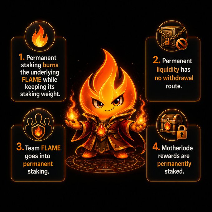 An infographic featuring a flame-themed cartoon character explaining the mechanics of a 'FLAME' token, with four points: permanent staking burns the underlying FLAME, permanent liquidity has no withdrawal route, Team FLAME goes into permanent staking, and Motherlode rewards are permanently staked.