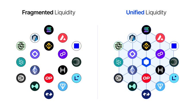 The image shows two different types of logos, one with a circle of icons representing fragmentation and another with a hexagon of icons representing unity. The fragmentation logo has various symbols such as a book, a clock, a computer mouse, and a keyboard, while the unity logo features a blue hexagon containing a heart, a peace sign, and a thumbs up symbol. The post suggests that the fragmentation logo represents fragmentation, while the unity logo represents unity or collaboration.