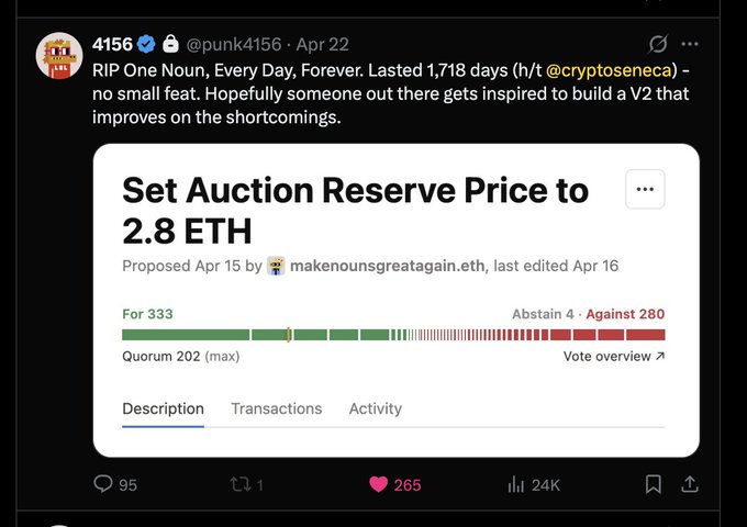 A screenshot of a tweet by user @punk4156 (4156) discussing 'RIP One Noun, Every Day, Forever' and showing an embedded proposal to 'Set Auction Reserve Price to 2.8 ETH' with vote results For 333, Abstain 4, Against 280.