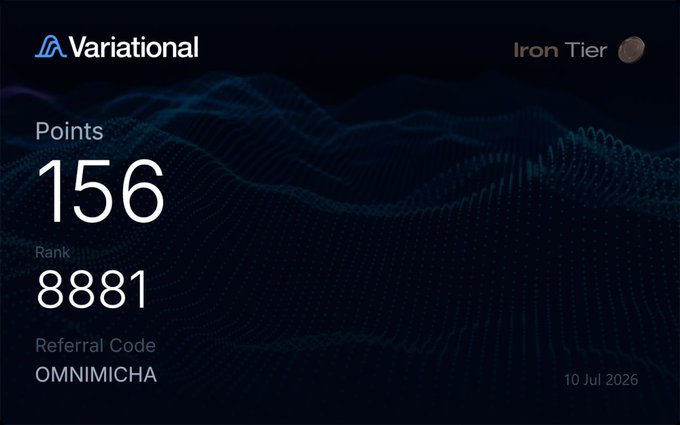 This image displays a Variational dashboard showing 156 Points and rank 8881. The post highlights the platform's growing markets and the estimated end of its farming period by Q3.