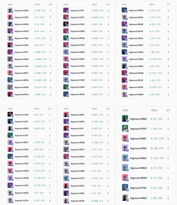 A grid listing multiple 'Argonaut' NFT items with their Ethereum (ETH) prices and quantities, organized in three columns.