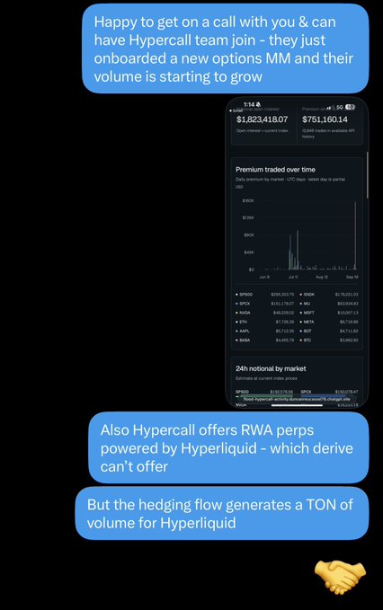 A text message screenshot discusses a 'Hypercall' team onboarding with MM options and mentions 'Hyperliquid', alongside a trading interface showing premium traded over time by market (BTC, ETH, SOL, etc.) and '24h notional by market'.