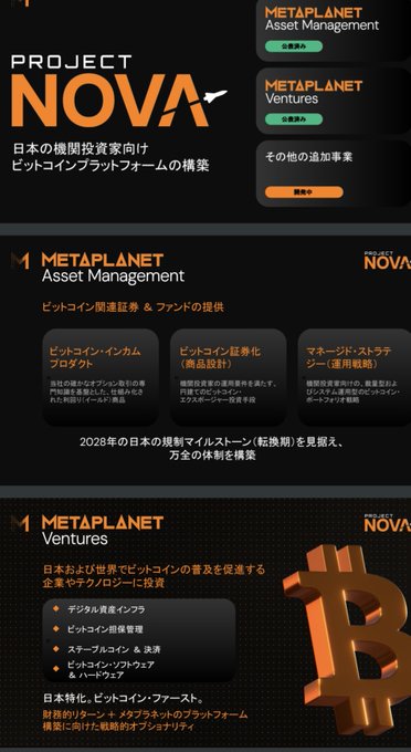 The image displays a Japanese promotional webpage for "PROJECT NOVA," featuring METAPLANET Asset Management and METAPLANET Ventures, with sections highlighting Bitcoin income projects, managed strategies, and investments in stablecoins and the metaverse. The Bitcoin symbol is shown prominently in 3D, reinforcing the cryptocurrency platform's focus that aligns with the post's mention of Metaplanet's Bitcoin-related initiatives and JPYC stablecoin ventures.