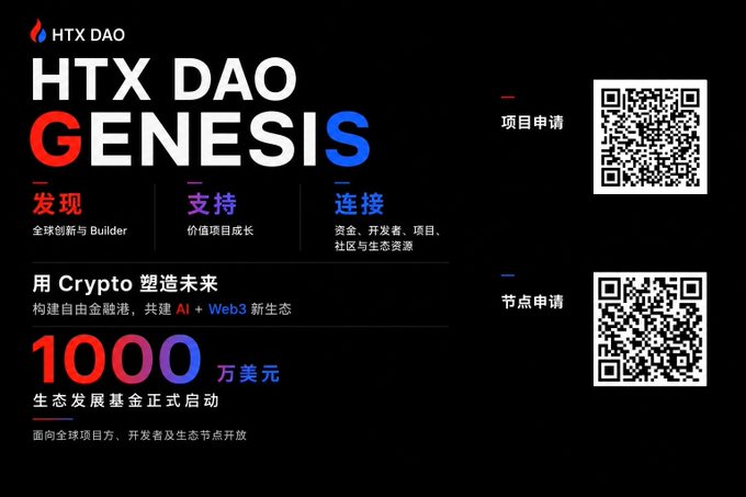 A promotional graphic for the **HTX DAO Genesis** program, featuring the HTX DAO logo and bold "GENESIS" text in red and blue. The image highlights a $10 million (1000万美元) ecosystem development fund aimed at global projects, developers, and ecosystem nodes, alongside two QR codes labeled "项目申请" (Project Application) and "节点申请" (Node Application), corresponding to the announcement of the Genesis program's launch and global recruitment efforts.