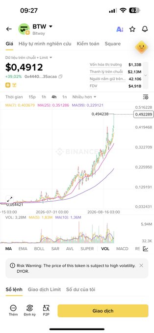 A mobile screenshot of a Binance trading app showing the BTW token price at $0.494912 with a candlestick chart and trading interface in Vietnamese.