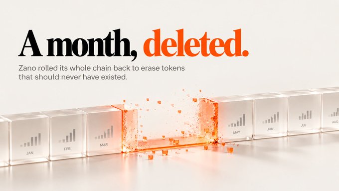 A 3D-rendered advertisement for Zano blockchain reads 'A month, deleted' in black and orange text, with the subtitle 'Zano rolled its whole chain back to erase tokens that should never have existed,' showing calendar cubes with one exploding into orange fragments.