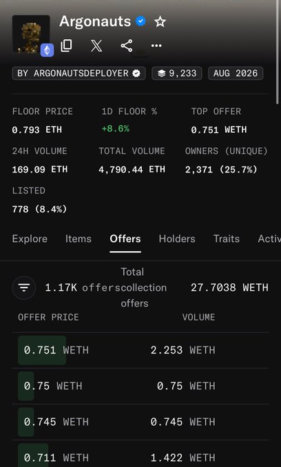 Screenshot of an NFT collection page for 'Argonauts' by ArgonautsDeployer, showing a floor price of 0.793 ETH, 24h volume of 169.09 ETH, and a top offer of 0.751 WETH.