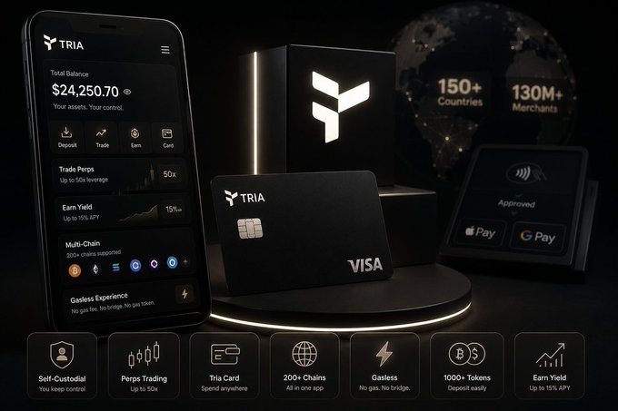 The image showcases TRIA's premium-branded product ecosystem, featuring a Visa card, mobile app displaying a $24,250.70 total balance with Perpetuals trading offering up to 50x leverage, and a sleek black box with the TRIA logo—highlighting their claim of 150+ countries, 130M+ merchants, and gasless multi-chain experience.

The post's emphasis on sub-second pricing and unified portfolio margin across crypto and synthetics aligns with the image's display of TRIA's integrated trading interface and Tria Card, visually reinforcing the concept of decentralized prime brokerage as a seamless, all-in-one financial loop rather than a simple dashboard.