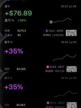 A trading app dashboard showing crypto holdings with a total profit of +$76.89 (+38%), displaying tokens including 0xa1...bE93 (LXWZNS) and 0x48...d61F (T6YTJP) with +35% gains each.