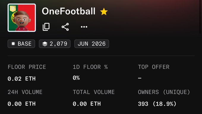 An NFT collection page for 'OneFootball' showing a floor price of 0.02 ETH, 2,079 items, a 1D floor % of 0%, and 393 unique owners.