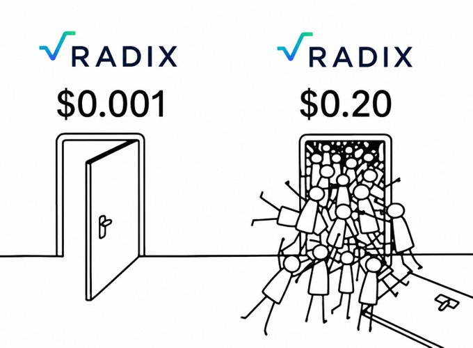 The image shows a visual comparison of FOMO in crypto, depicting two doors: a nearly empty one labeled "√RADIX $0.001" and a crowded, chaotic one with people pushing through labeled "√RADIX $0.20." It illustrates the post's message that once an asset becomes desirable and crowded, the ideal early entry point has likely passed.