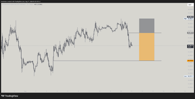 This TradingView chart of the Australian Dollar/US Dollar (AUDUSD) shows a short trade setup with price recently declining from highs near 0.6450 and a highlighted zone (gray/orange box) projecting further downside toward a low target of 0.6223, aligning with the post's idea of risking 1R on a bearish continuation play.