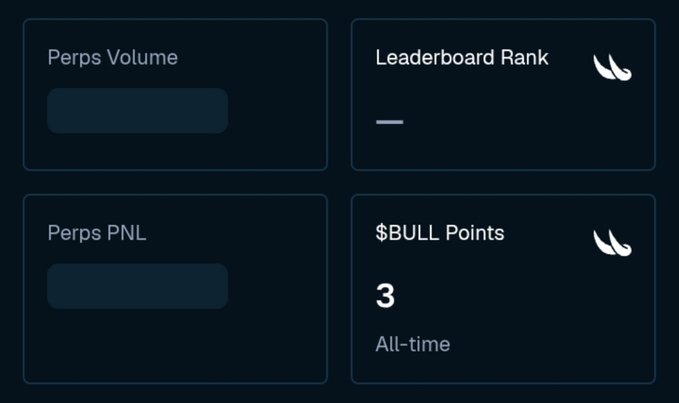 A dark dashboard displays trading statistics with sections for 'Perps Volume', 'Perps PNL', 'Leaderboard Rank' (showing a dash), and '$BULL Points' showing '3' all-time.
