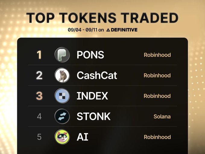 A graphic titled 'TOP TOKENS TRADED 09/04 - 09/11 on DEFINITIVE' listing PONS, CashCat, INDEX, STON, and AI as the top five.
