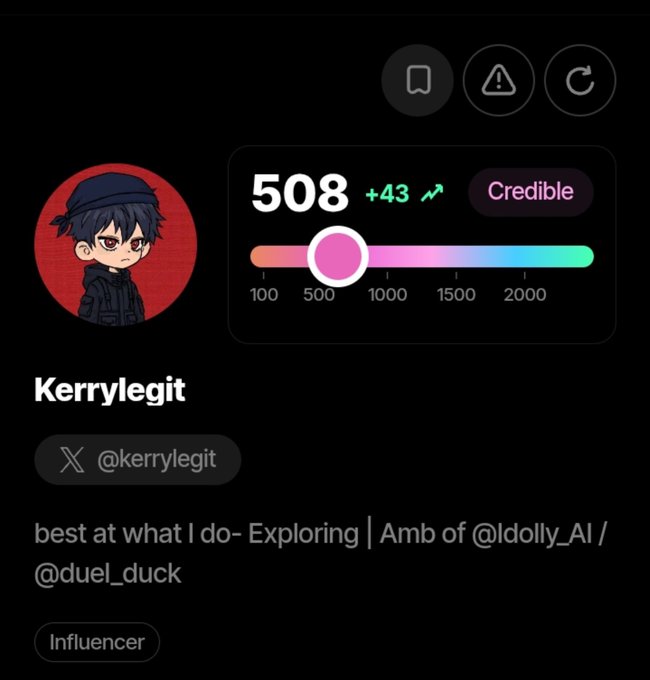 Kerrylegit's Credible Sorsa score profile showing 508 (+43) alongside their "$500 per tweet" collab announcement. The image validates their rising reputation with a pink-highlighted 508 score on a 100-2000+ gradient scale.