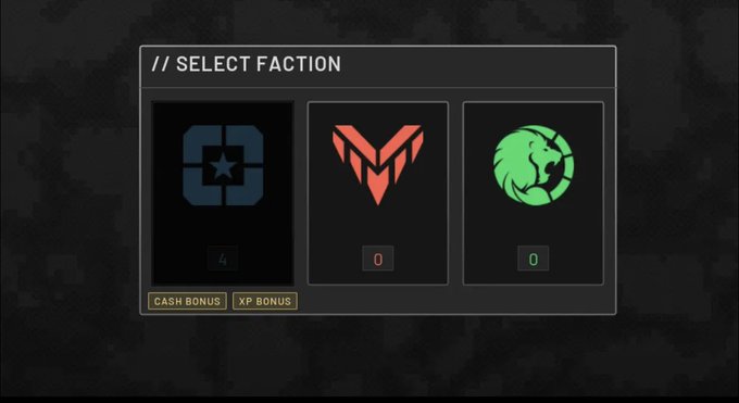 A video game faction selection screen displaying three faction emblems (blue star, red M-shape, green circular emblem), each with a member count of 0 or 4, and options for 'CASH BONUS' and 'XP BONUS.'