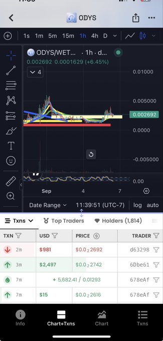 A screenshot of the $ODYS token's 1-hour price chart showing trading at $0.002692 (up 6.45%), with transaction details below displaying recent trades. The image illustrates the post's point about $ODYS's low ~$2.4M market cap compared to larger tokens like $pons ($900M) and $stonks ($150M).