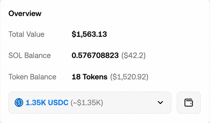 A wallet overview screenshot displays a Total Value of $1,563.13, SOL Balance of 0.576708823 ($42.2), Token Balance of 18 Tokens ($1,520.92), and 1.35K USDC.