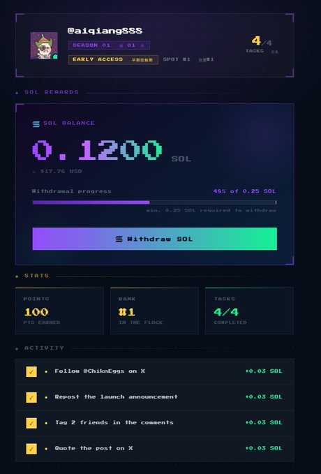 A dark blue and purple interface displays a user's progress on a game, with a green "0.12200" score and a list of completed tasks.