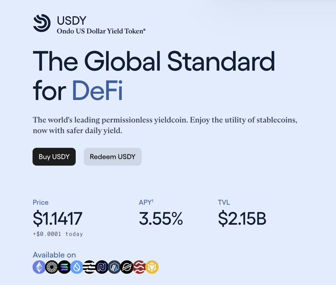 A promotional banner for USDY (Ondo US Dollar Yield Token) describing it as 'The Global Standard for DeFi' with a price of $1.1417, APY of 3.55%, and TVL of $2.15B, alongside buttons to 'Buy USDY' and 'Redeem USDY'.