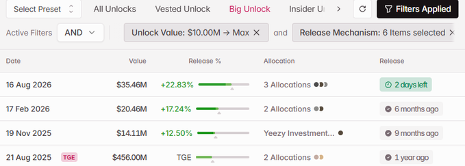 A token unlock tracker interface showing upcoming unlock events filtered by values between $10M and Max, including entries for Aug 2026 ($35.46M), Feb 2026 ($20.46M), Nov 2025 ($14.11M), and Aug 2025 ($456M).