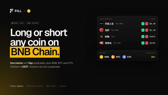 A promotional graphic for 'FILL' advertising the ability to 'Long or short any coin on BNB Chain,' with text noting 'NOW LIVE - BNB CHAIN' and listing coins like 币安人生, 龙虾, 旺柴, and 吴某马 in a markets table.