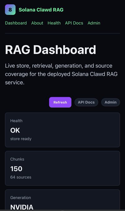 A dark-themed dashboard for 'Solana Clawd RAG' shows the service is healthy with a store ready status, 150 chunks from 64 sources, and the start of a Generation section mentioning 'NVIDIA'.