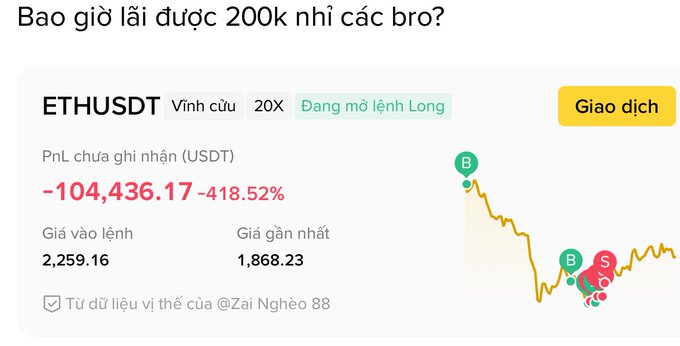 A Vietnamese-language trading post asks 'Bao giờ lãi được 200k nhỉ các bro?' (When will we profit 200k, bros?) while displaying an ETHUSDT perpetual position with a large realized PnL loss of -104,436.17 USDT (-418.52%).