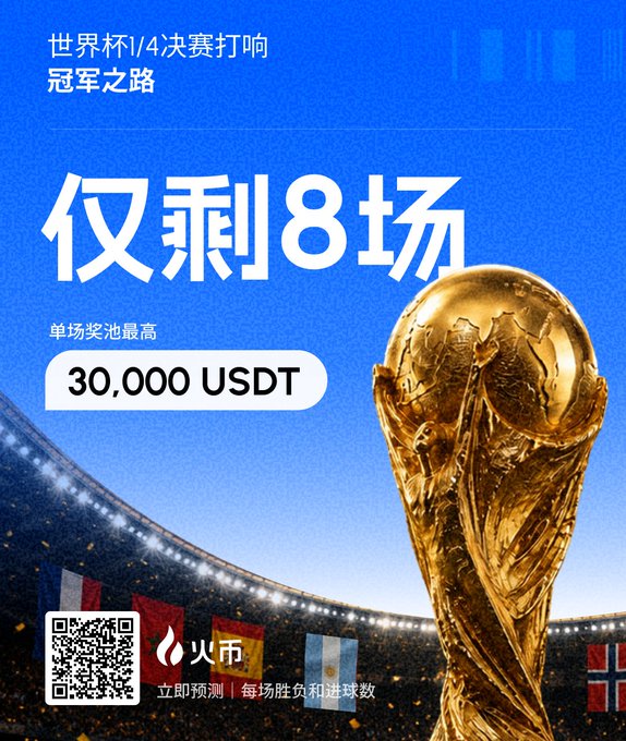 A promotional poster featuring the FIFA World Cup trophy against a stadium backdrop with flags, highlighting "仅剩8场" (Only 8 Matches Left) and a single-match prize pool of "30,000 USDT" on HTX (火币) for World Cup quarterfinal predictions. The golden trophy and "冠军之路" (Path to Championship) headline emphasize the prediction event's focus on the remaining knockout-stage matches.