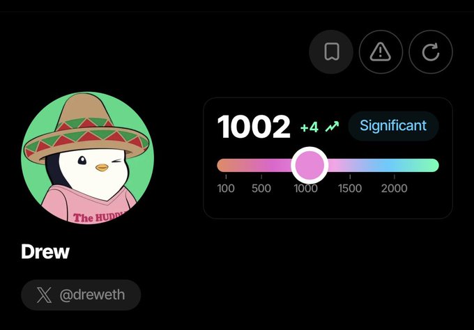 A profile page for "Drew" (@dreweth) shows a Sorare ranking of 1002 with a +4 increase and "Significant" badge, corresponding to the user's post celebrating surpassing the 1000 sorsa threshold and offering all 1002 points to @LucaNetz.