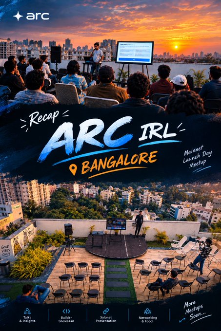A recap poster for 'ARC IRL BANGALORE' showing photos of a rooftop meetup with networking, presentations, and a sunset city view.