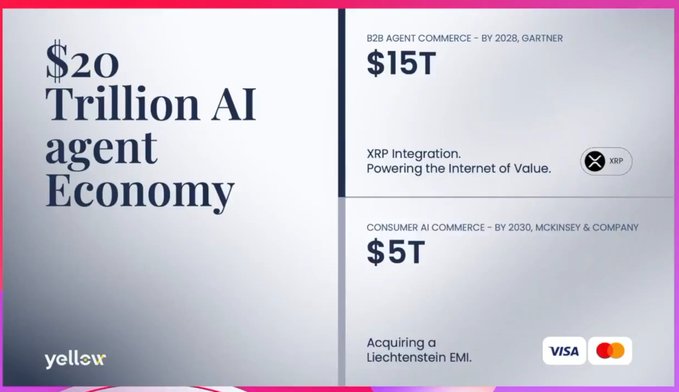 The image shows a banner or advertisement with white text displayed against a brown background. The main focus of this post seems to be the AI Agent Economy, which involves the purchase of goods or services by an AI-powered system using virtual currency like XRP. The cost of this service is estimated at $15Trillion and is expected to have a significant impact on B2B commerce in the future. This information highlights how the integration of artificial intelligence can potentially revolutionize economic transactions, possibly creating new markets and opportunities for businesses.