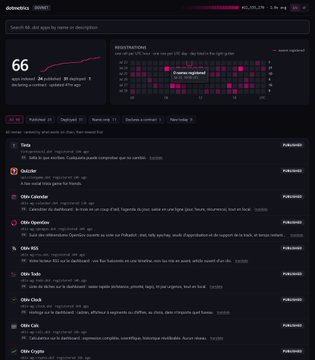 A dark-themed dashboard interface called "distracted" showing a score of 66, a heatmap of distribution patterns, and a list of AI tools including Toka, Describer, OBS Calendar, and OBS Agenda.