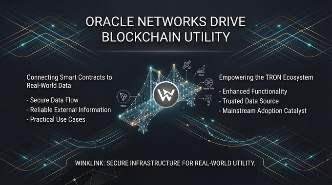 An infographic titled 'ORACLE NETWORKS DRIVE BLOCKCHAIN UTILITY' featuring a central logo connected to network nodes, highlighting benefits like 'Connecting Smart Contracts to Real-World Data' and 'Empowering the TRON Ecosystem' with the tagline 'WINKLINK: SECURE INFRASTRUCTURE FOR REAL-WORLD UTILITY.'