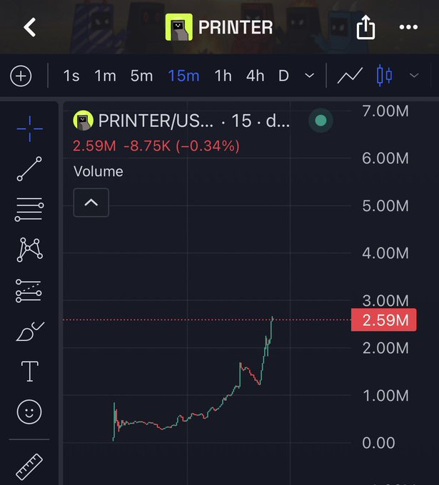 A TradingView chart for PRINTER/USD on a 15-minute timeframe showing a price of 2.59M, down 0.34%, with a green trending price line and volume indicator.